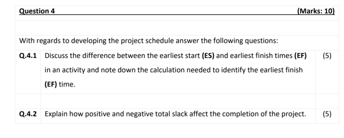 Question 4 (Marks: 10) With regards to developing the project schedule