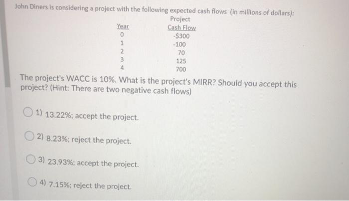  John Diners is considering a project with the following expected cash