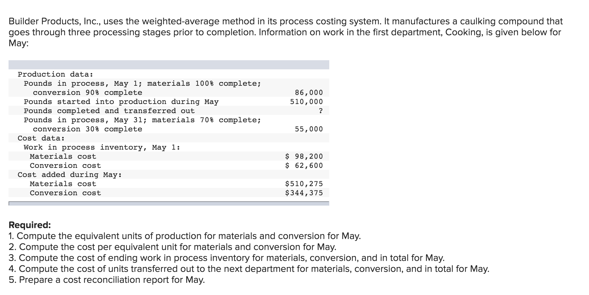  Builder Products, Inc., uses the weighted-average method in its process costing