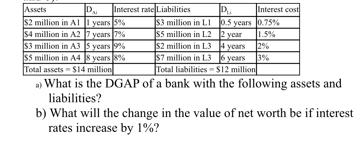|Assets Da JInterest rate Liabilities D. Interest cost |$2 million in
