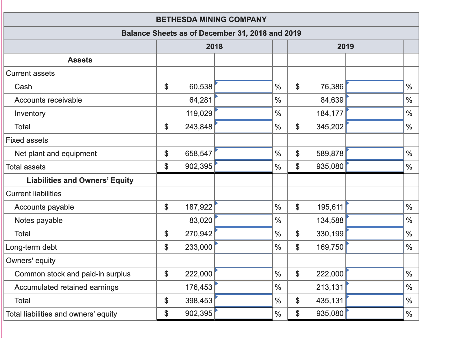 BETHESDA MINING COMPANY Balance Sheets as of December 31, 2018 and 2019