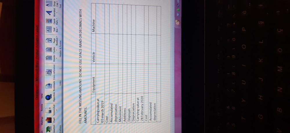 Vehicles 450 000 Accumulated depreciation 150 000 Machinery 500 000 Accumulated depreciation