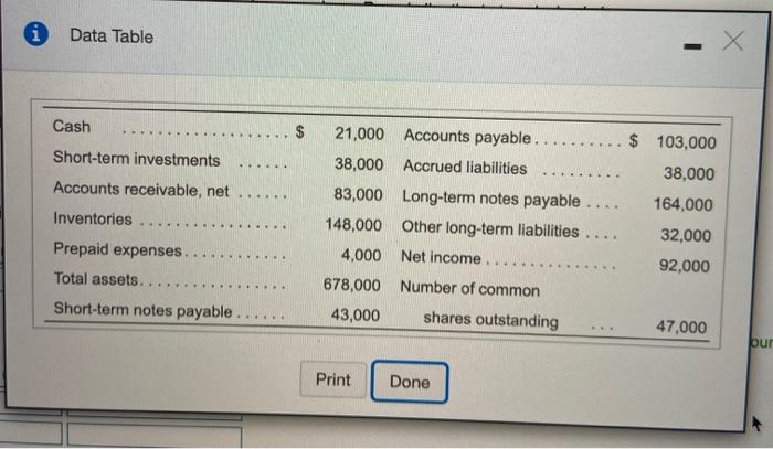 ratio, debt ratio, and earnings per share. Round all ratios to two