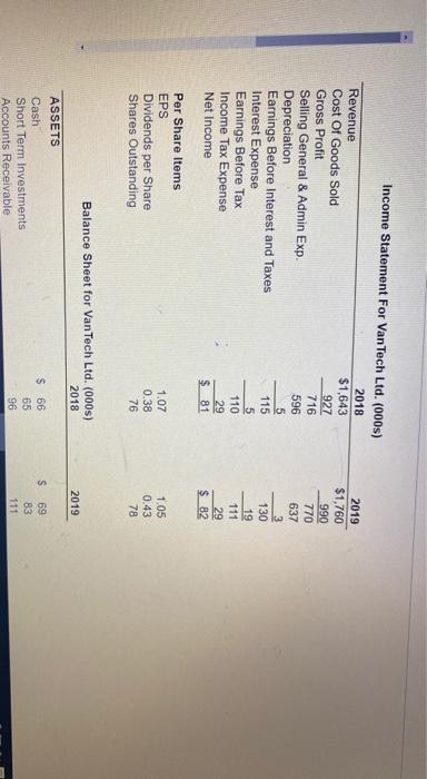  Income Statement For Van Tech Ltd. (000s) 2018 Revenue $1,643 Cost