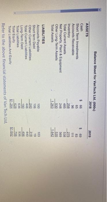 Of Goods Sold 927 Gross Profit 716 Selling General & Admin Exp.