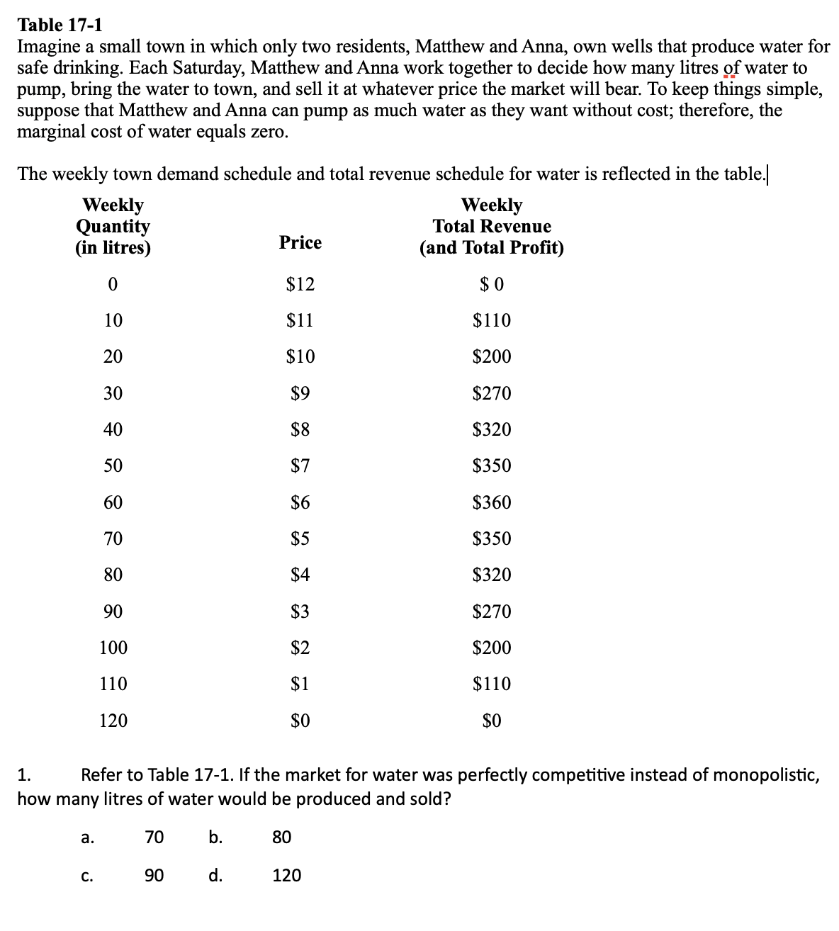  Table 17-1 Imagine a small town in which only two residents,