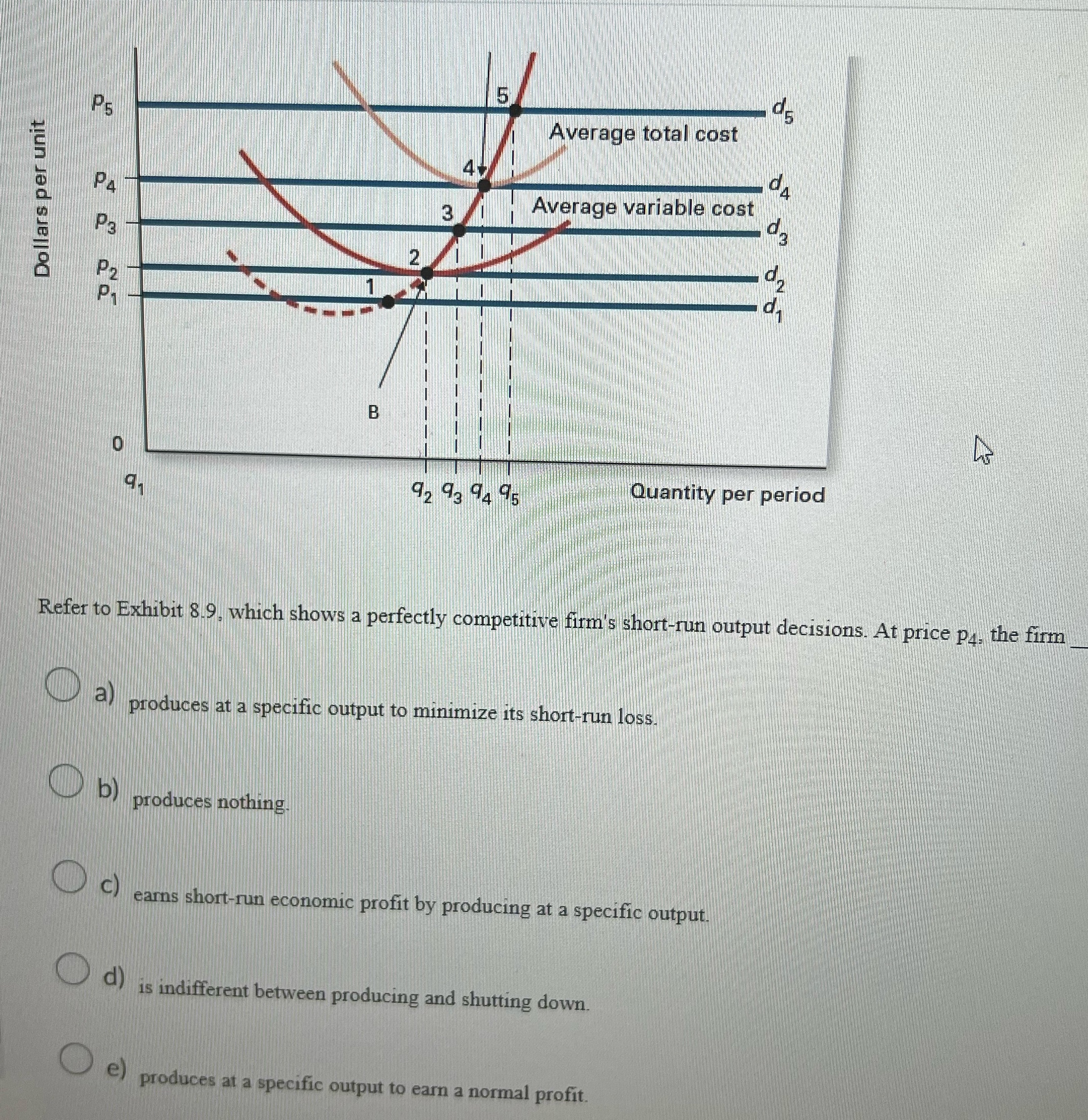 5 P5 Average total cost da P Average variable cost 3