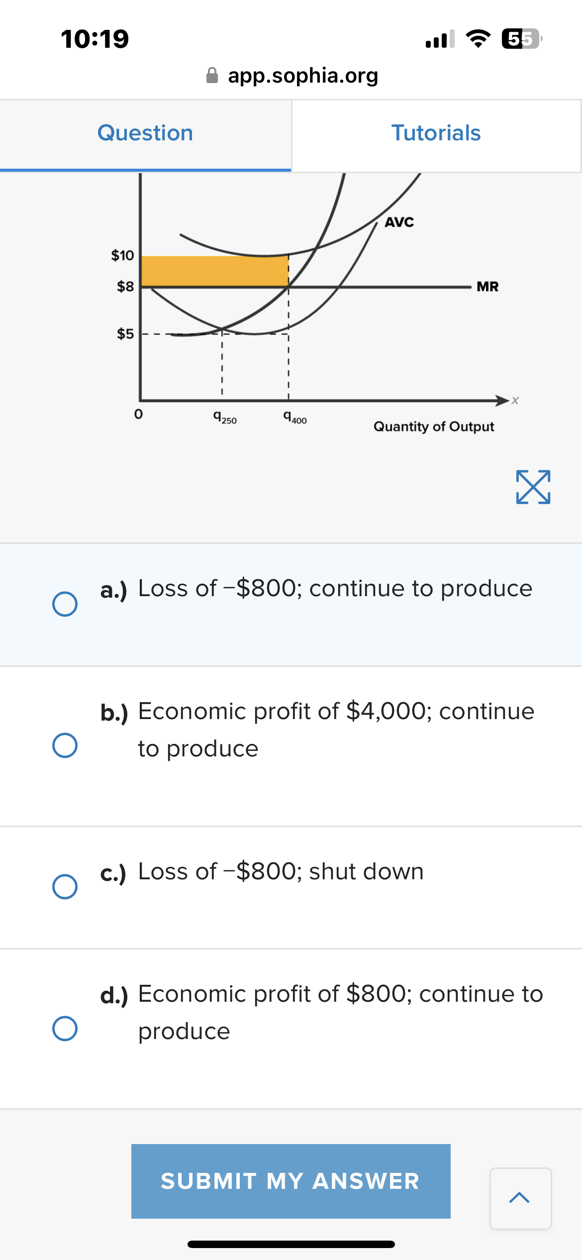 below. How much profit or loss is this perfectly competitive firm experiencing,