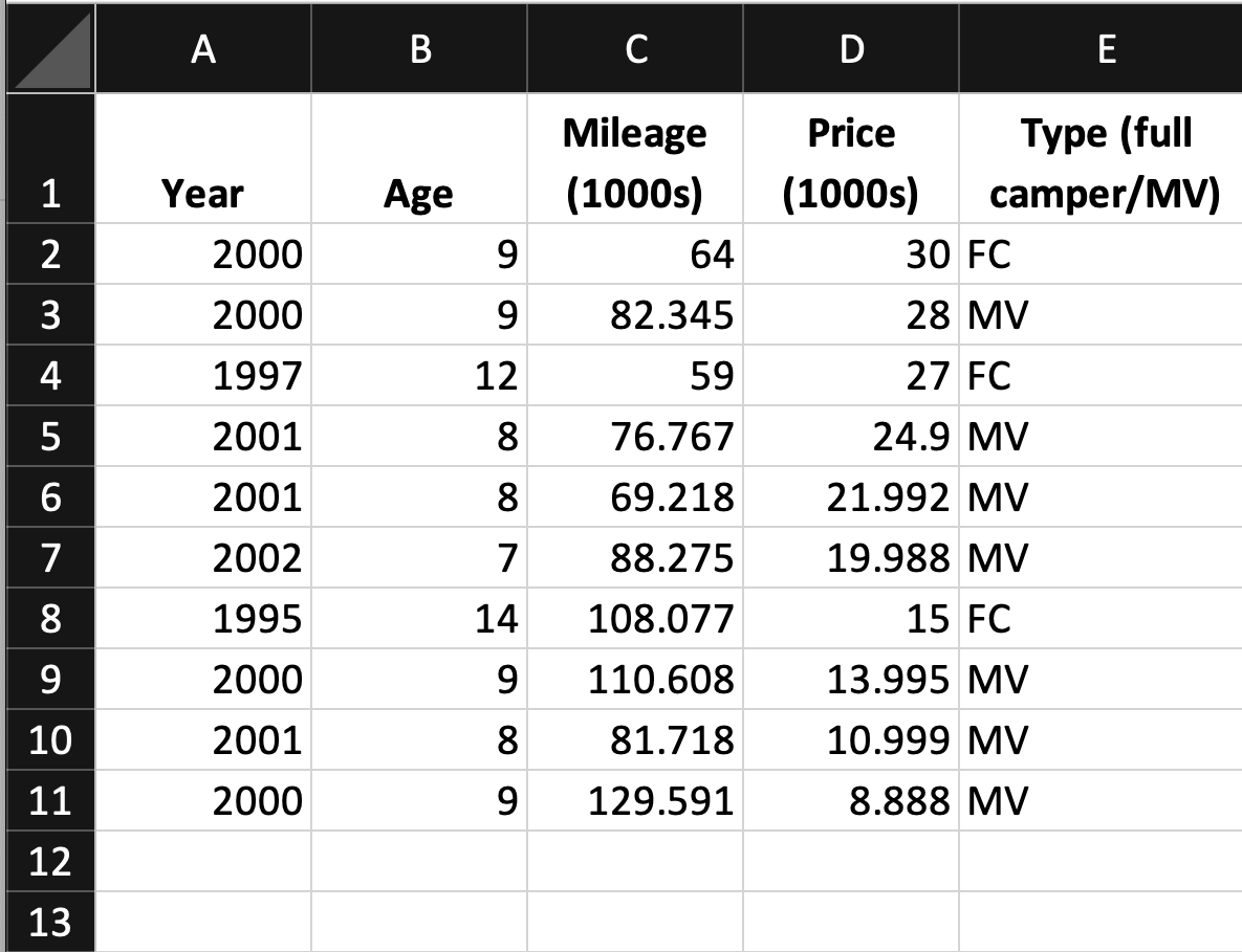 A B C D E Mileage Price Type (full 1 Year