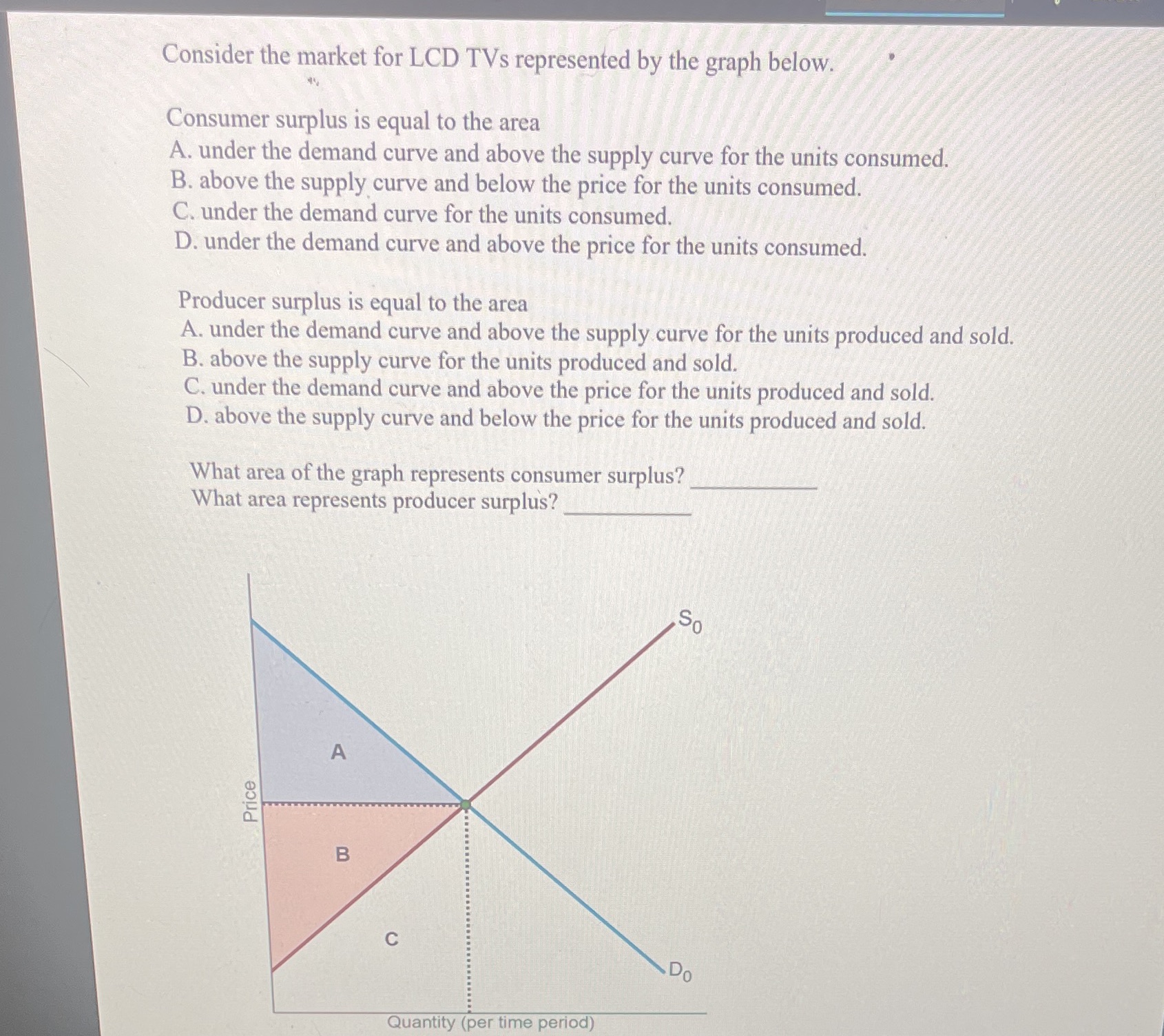  Consider the market for LCD TVs represented by the graph below.