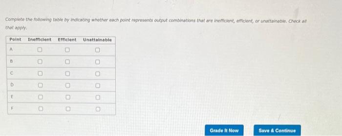 combinations that are inefficient, efficient, or unattainable. Check all that apply. Point