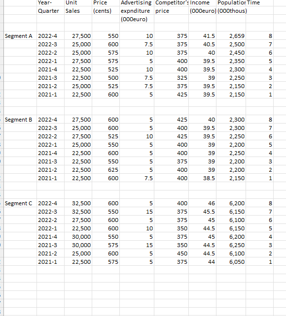 5. Regression Analysis: Demand estimation for branded consumer products:Demand estimation for brand-name