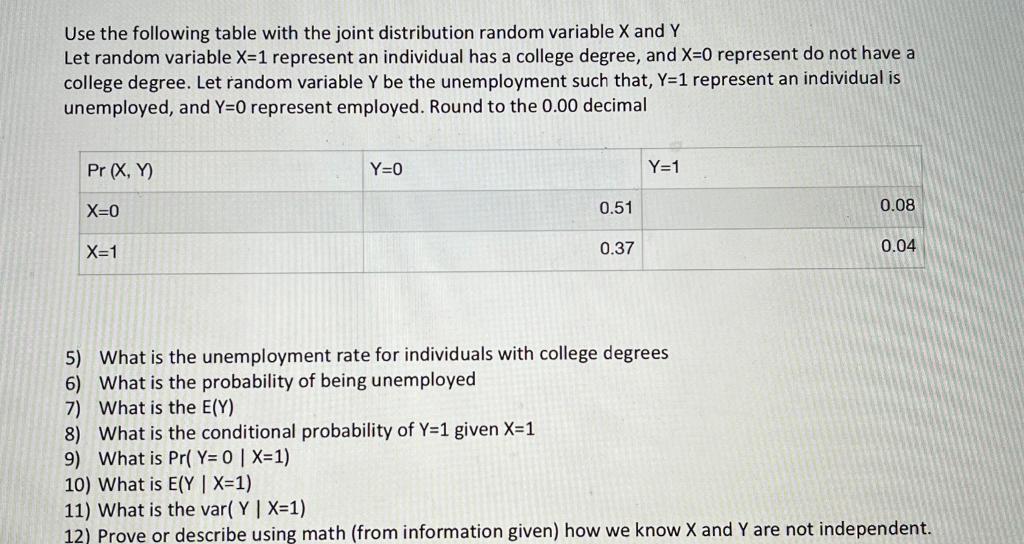 Use the following table with the joint distribution random variable X