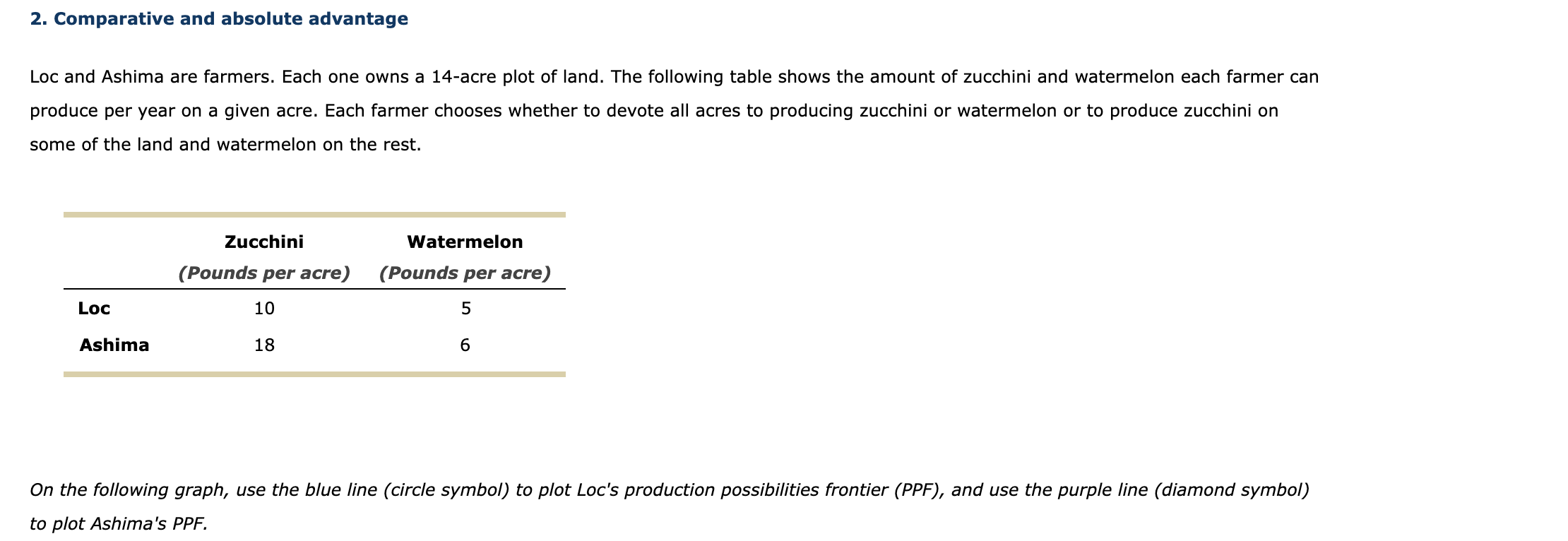 used in the production of these two goods are specializedthat is, some