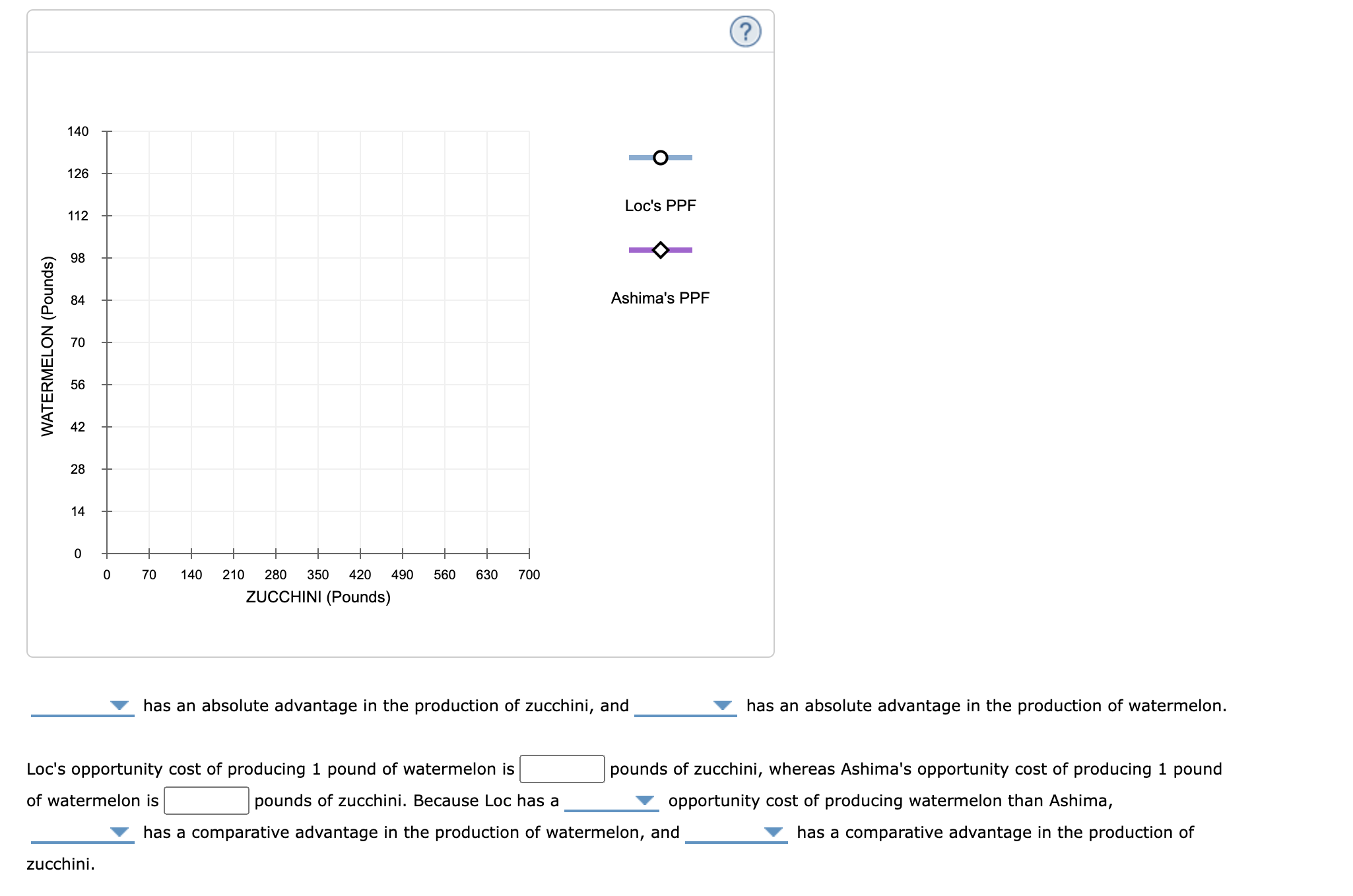 resources are better suited for producing scooters than pressure cookers, whereas others
