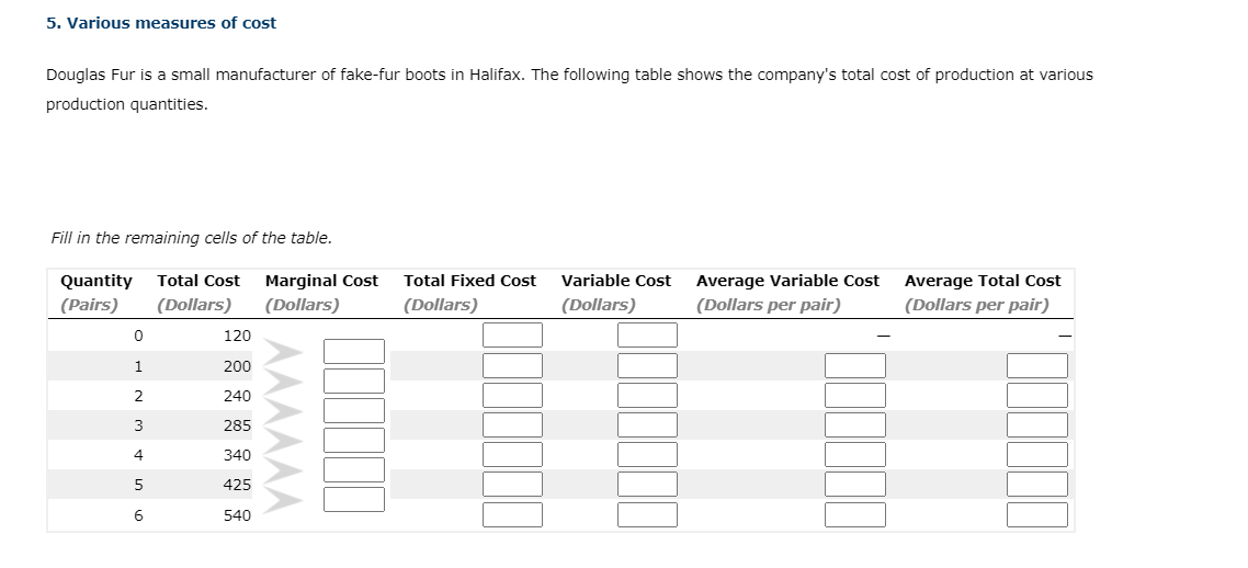 at its initial level, what will it likely do? 0 Shut down