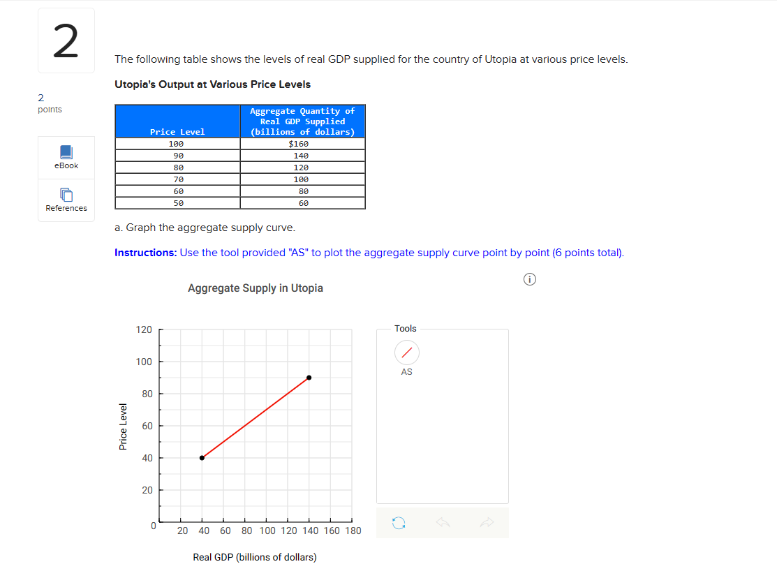 help w these graphs 0 References The following table shows the levels