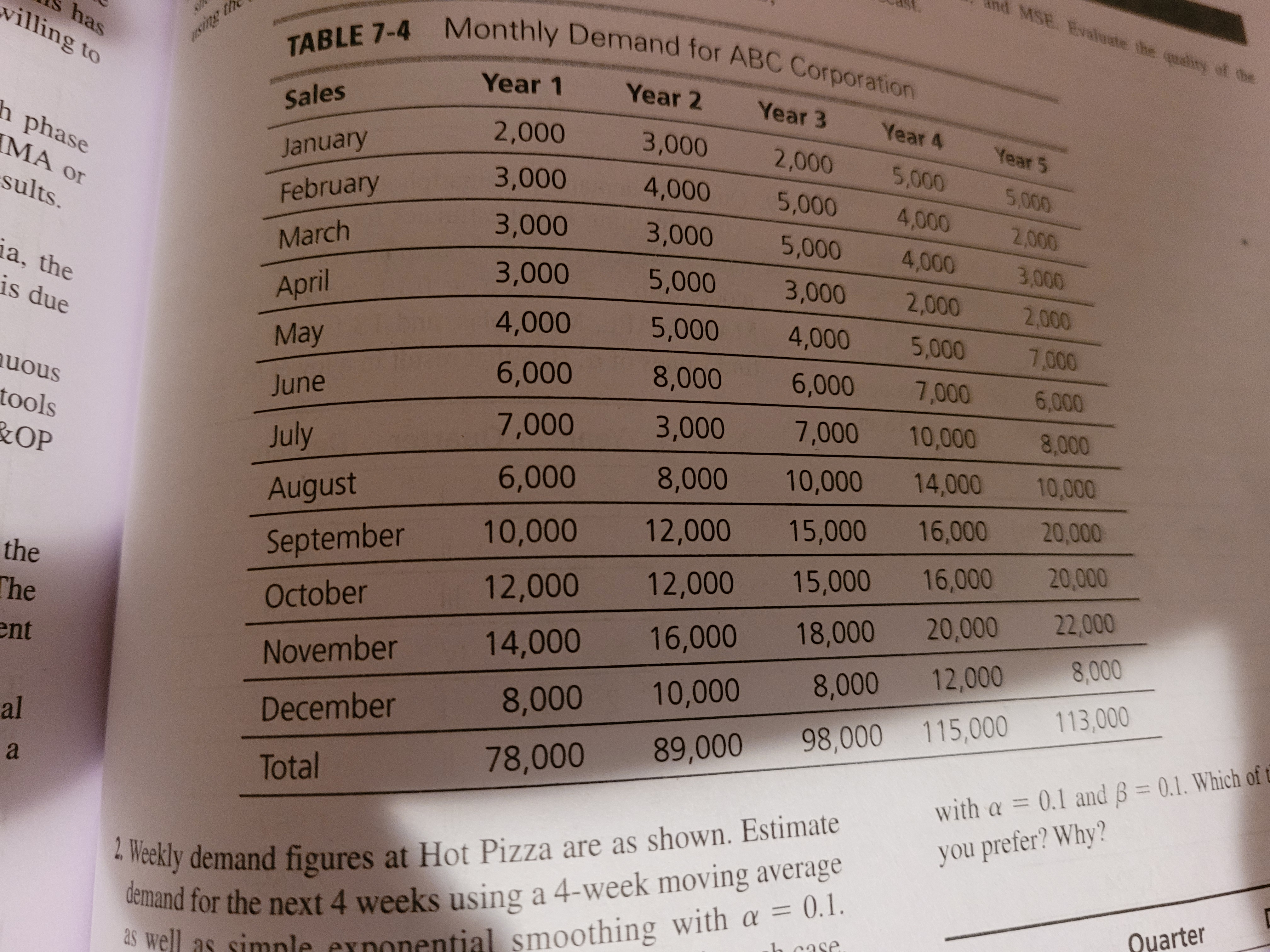  IS has using in villing to TABLE 7-4 Monthly Demand for