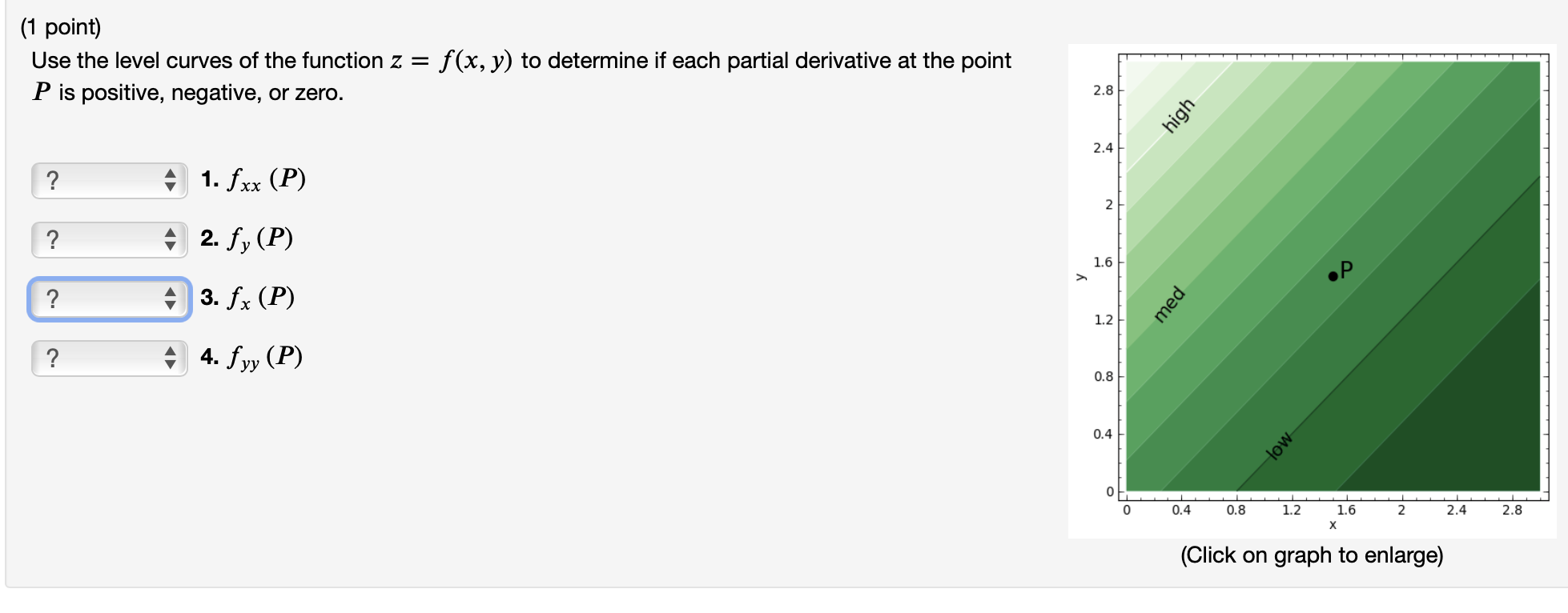 (1 point) Use the level curves of the function I. =