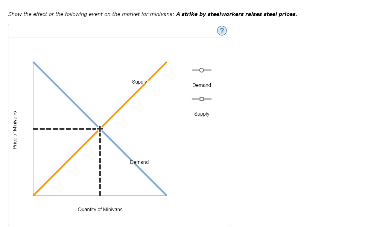 normal good. For each of the following events, identify which of the