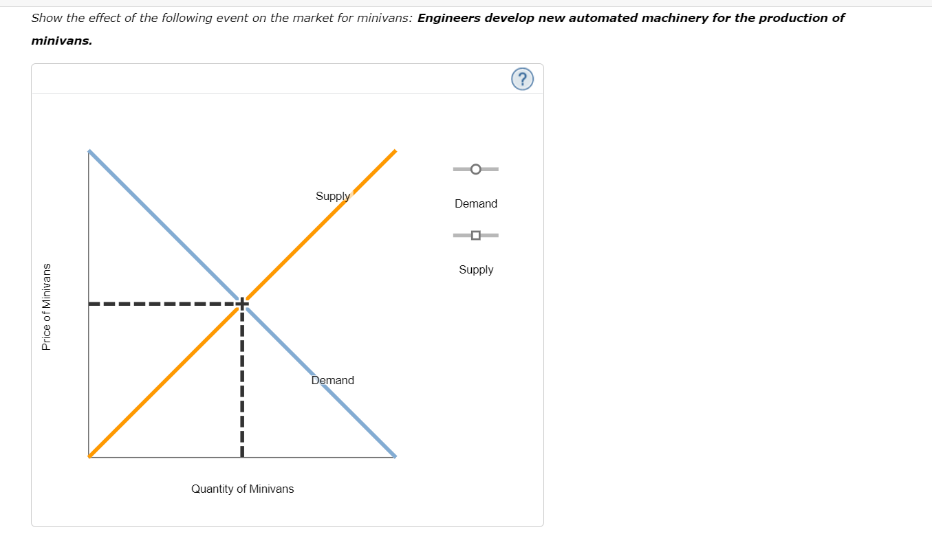 determinants of demand or supply are affected. If demand is unaffected by