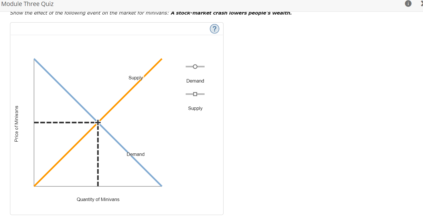 option under the \"Demand Determinant\" column. Similarly, if supply is unaffected by