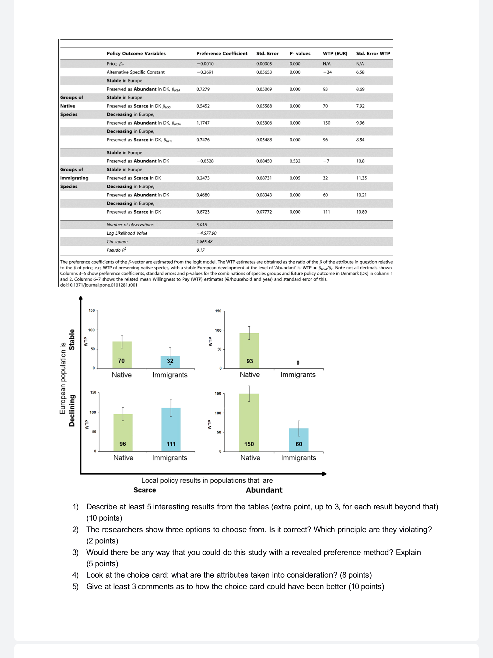 Policy Outcome Variables Preference Coefficient Std. Error P- values WTP (EUR)