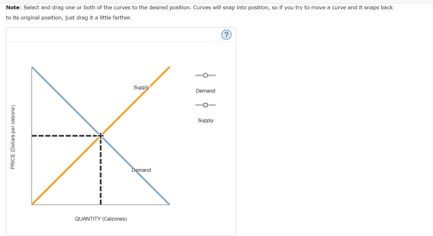 and demand puzzle The market price of calzones in a college town