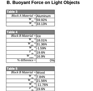  B. Buoyant Force on Light Objects Tablo 3 Block A Material