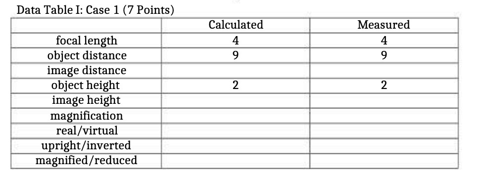  Data Table I: Case 1 (7 Points) Calculated Measured focal length