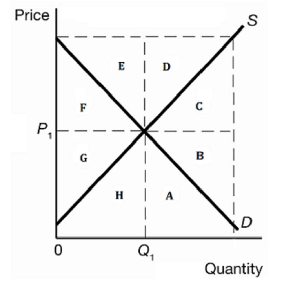 amount they would be willing to accept is calledQuestion 1 options:a)supply.b)deadweight loss.c)consumer