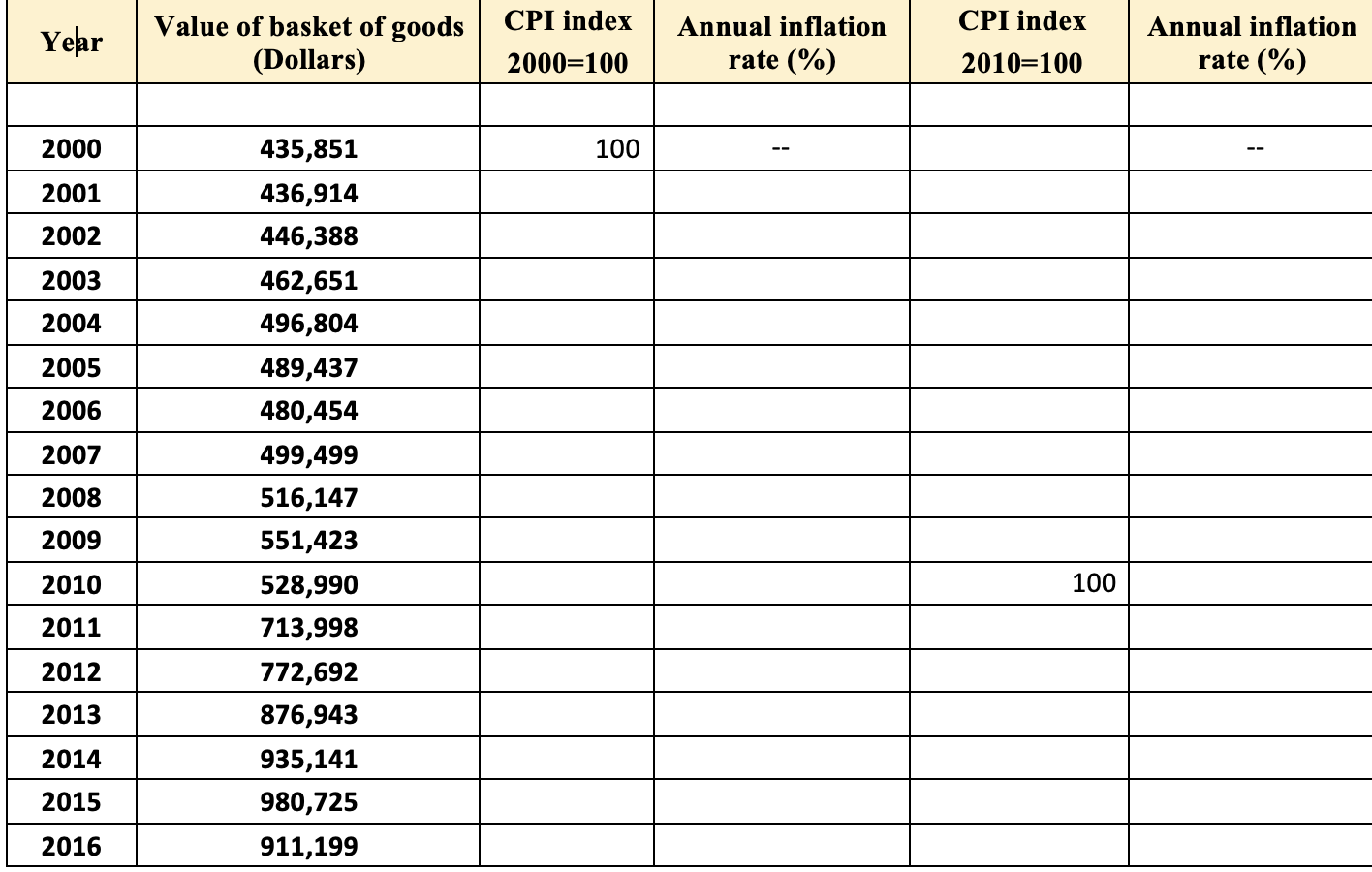 Instructions:Complete the tablebelow, using the information and formulas provided in class 8