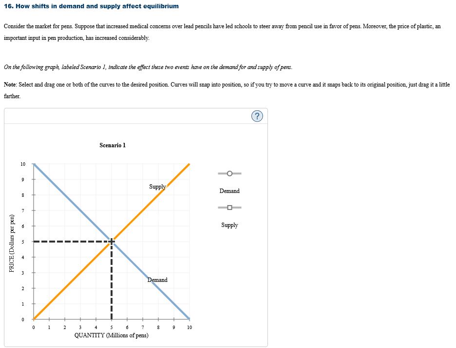 16. How shifts in demand and supply affect equilibrium Consider the market