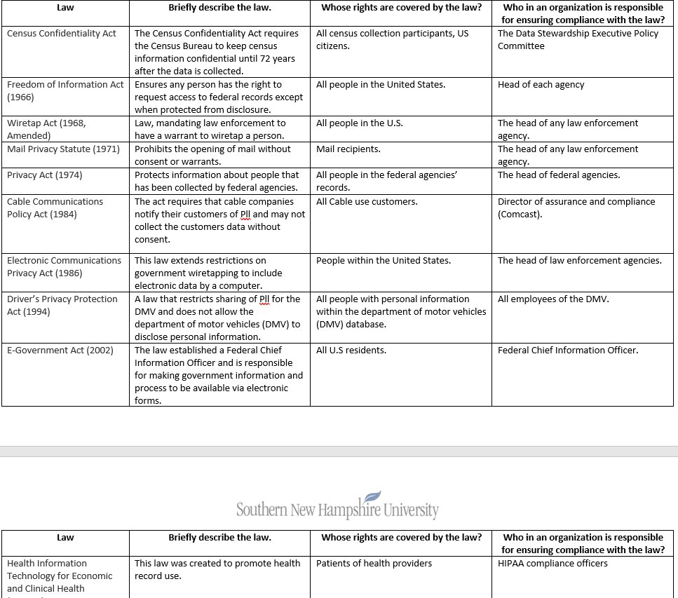 Does everything look correct? I believe I have everything right. Law Briefly
