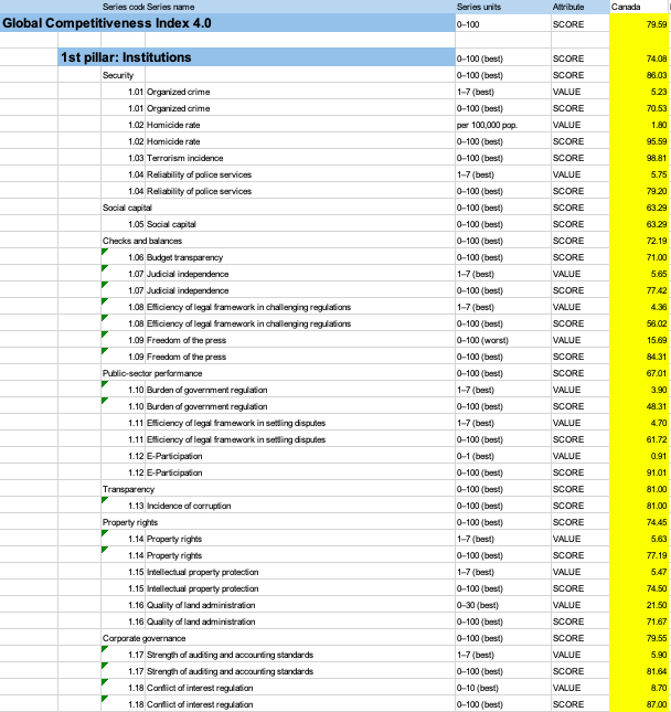that have a negative impact on the level of real GDP and/or