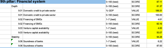 the growth rate of real GDP per capita.1. The Series code and