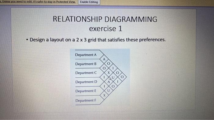 RELATIONSHIP DIAGRAMMING exercise 1 Design a layout on a 2 x 3