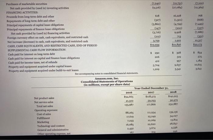 the Kindle e-book reader and the Kindle Fire Tablet computer and is