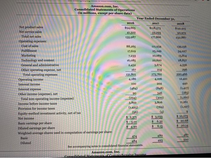 a major provider of cloud computing services. The following are Amazon's financial