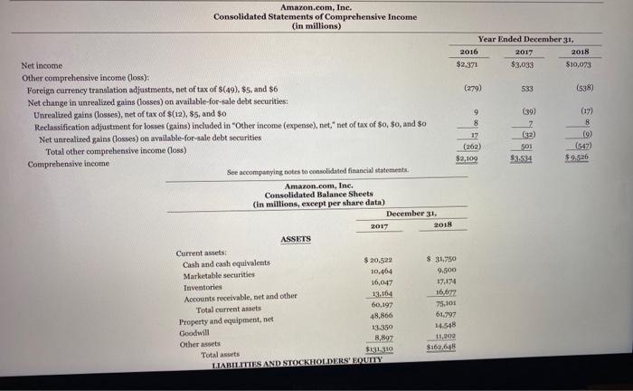 statements as presented in the company's 2018 annual report. The complete annual