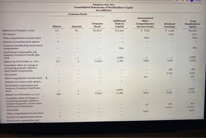 website. Amazon.com, Inc. Consolidated Statements of Cash Flows (in millions) Year Ended