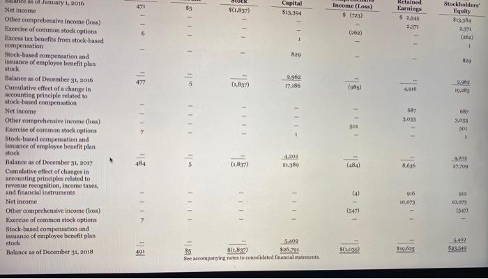 December 31, 2016 2017 2018 CASH, CASH EQUIVALENTS, AND RESTRICTED CASH, BEGINNING