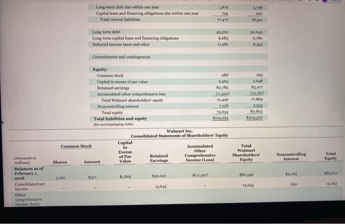 11478 15.341 2,975 4,015 5.418 Other operating expense, net 100 274 Other