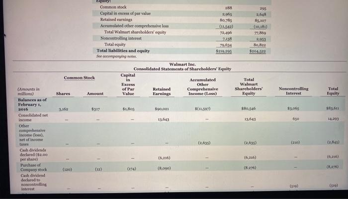 expense (income), net (0) (9) 219 Deferred income taxes (246) (9) 41