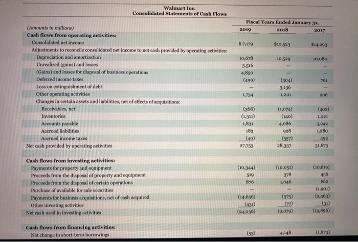 other 1.724 28 Unearned revenue 1.955 Net cash provided by used in)