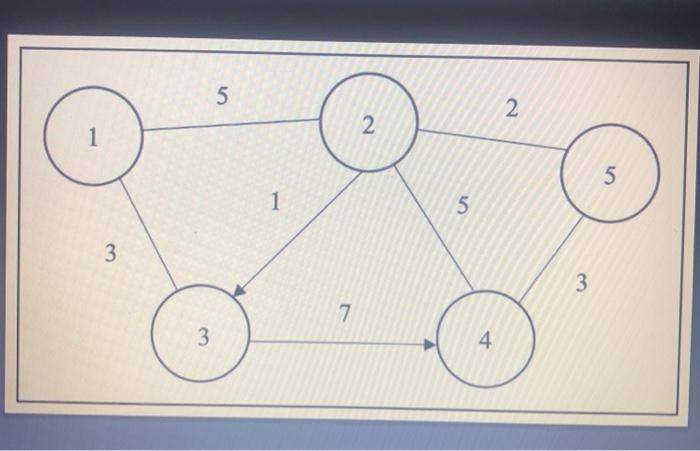  5 2 2 5 1 5 3 3 7 3 4