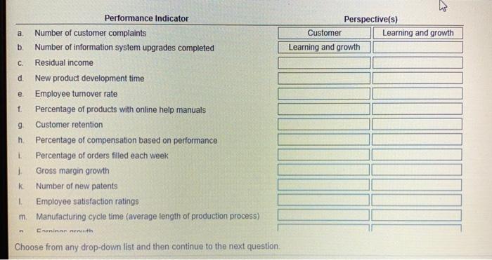 Consider the following key performance indicators and classify each indicator according to