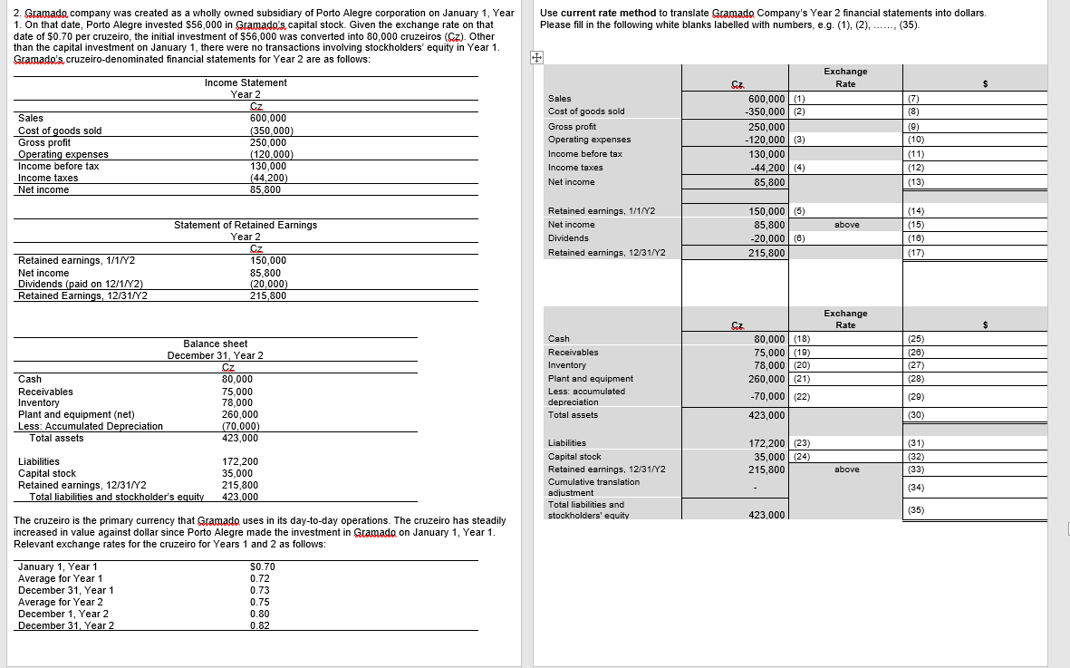  Use current rate method to translate Gramado Company's Year 2 financial