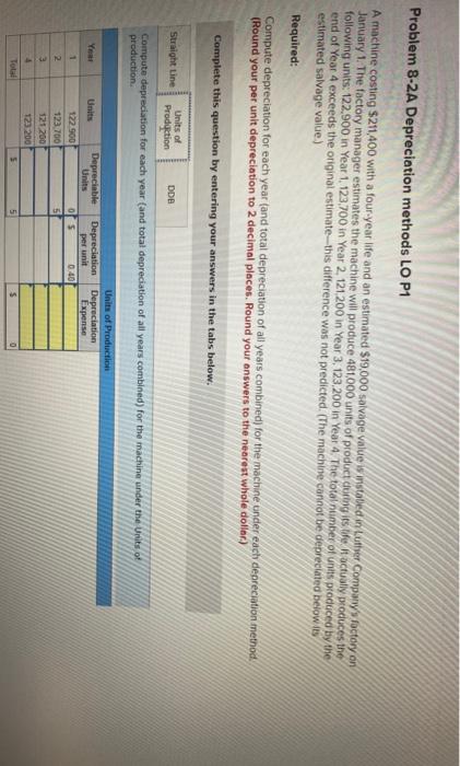 costing $211.400 with a four-year life and an estimated $19.000 salvage value