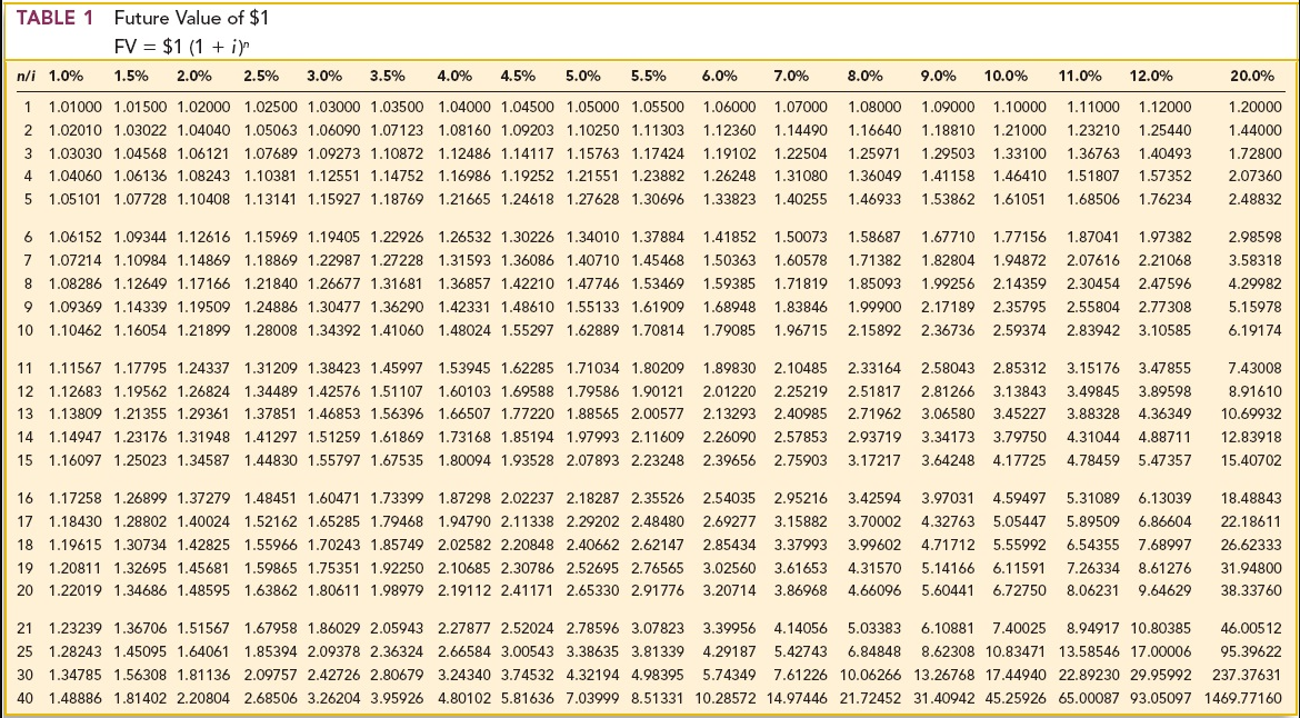 2018, QuickStream Communications leased telephone equipment from Diglum, Inc. Diglum's cash selling